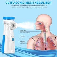 BreatheEase™ - Instant Relief, Anywhere | Silent & Portable Nebulizer